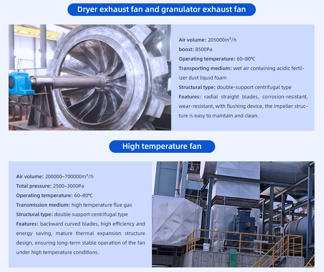 Vorwärtsblade Zentrifugal induzierter Zugventilator für Kessel 11