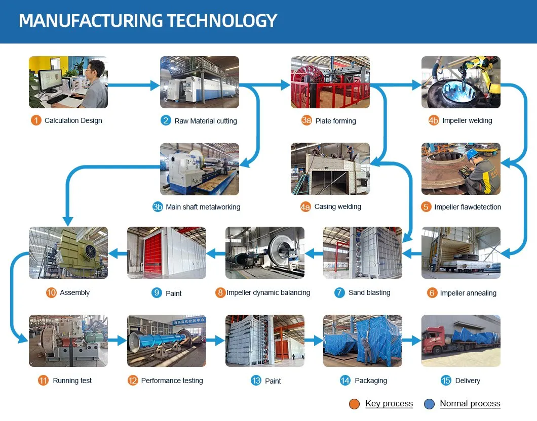 Kundenspezifisches Soda-Asche-Projekt Industrie-Hochdruckventilator Kalkgebläse 1