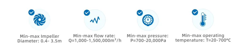 Anpassbarer Industrie-Radialventilator für Abgasemissionen, korrosionsbeständig 0
