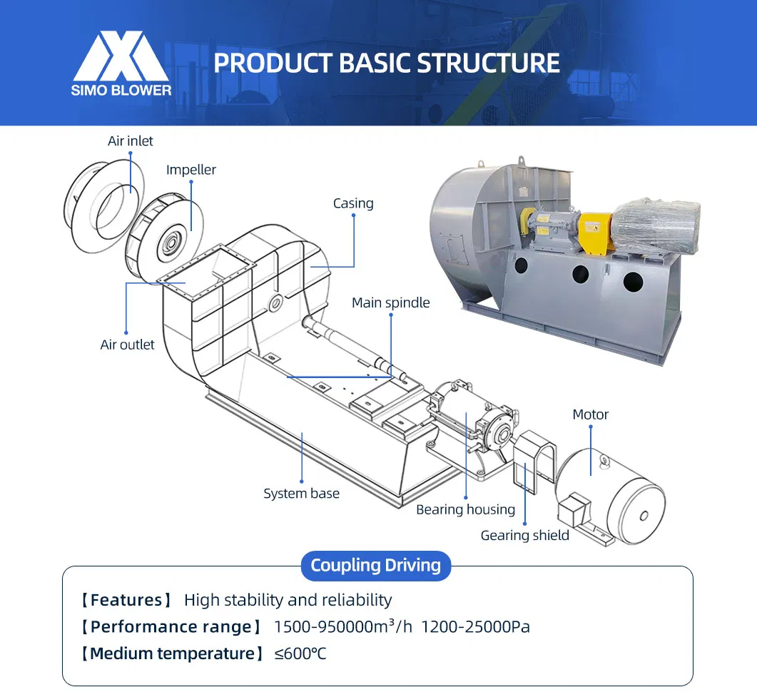 Elektrolichtbogenofen-Abluftreinigungs-Zentrifugalgebläse Saugzuggebläse der Baureihe 5-12 2