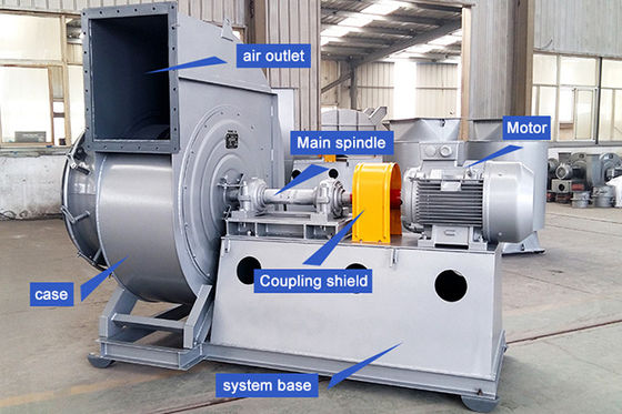 Qualität Edelstahl verschleißfeste, geräuscharme, zwangsgetriebene Zentrifugalventilator für Kessel und Materialtransport Fabrik
